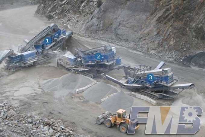 Combination Mobile Crusher Plant
