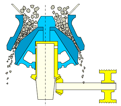 Animation of cone crusher