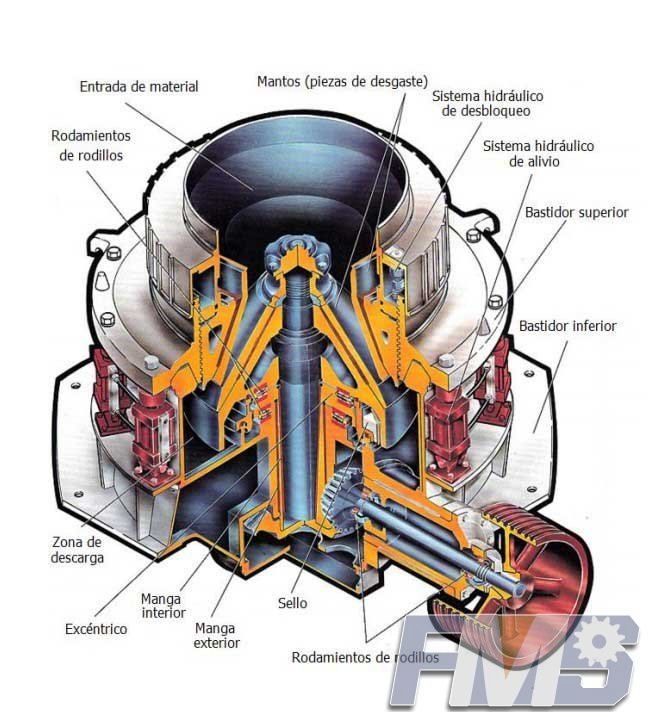 Structure of HP Series Cone Crusher