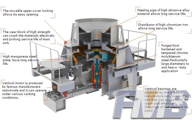 Structure of PCL Vertical Shaft Crusher