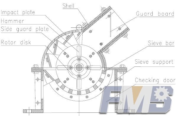 Structure of hammer crusher
