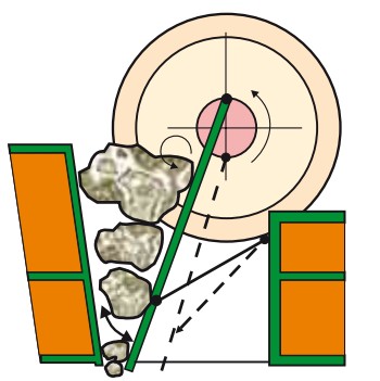 Single toggle crusher