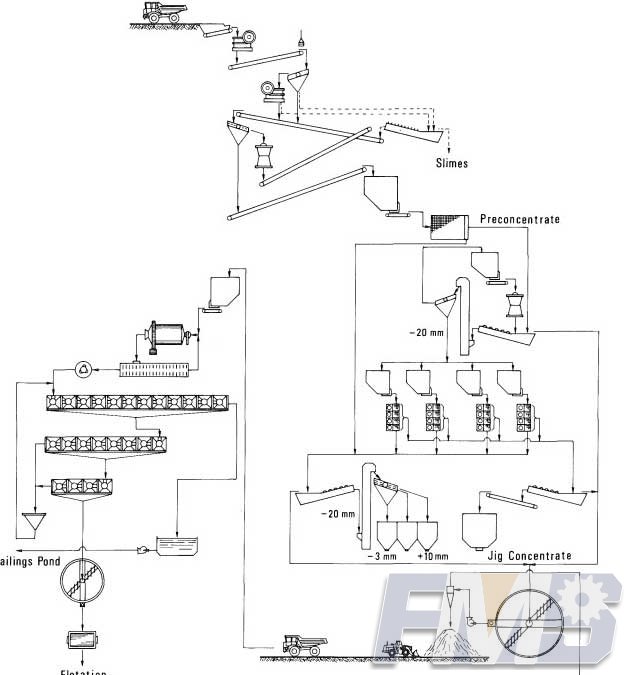 Processing Barite