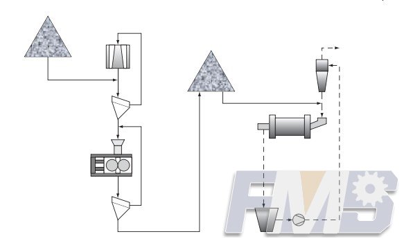 Implementation of High Pressure Grinding Rolls and Grinding Circuits