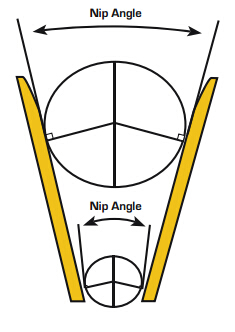 Nip Angle